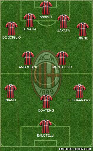 A.C. Milan Formation 2013