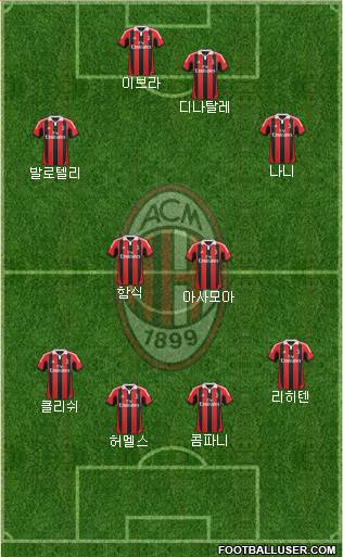A.C. Milan Formation 2013