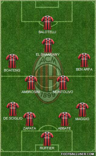 A.C. Milan Formation 2013