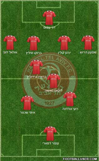 Hapoel Tel-Aviv Formation 2013