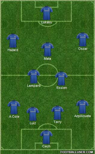 Chelsea Formation 2013