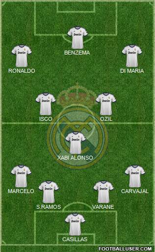 R. Madrid Castilla Formation 2013
