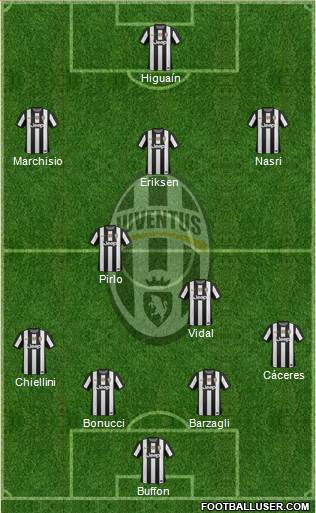 Juventus Formation 2013