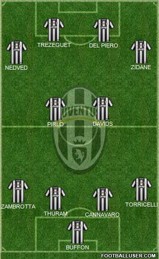 Juventus Formation 2013