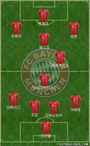 FC Bayern München Formation 2013
