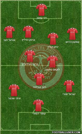 Hapoel Tel-Aviv Formation 2013