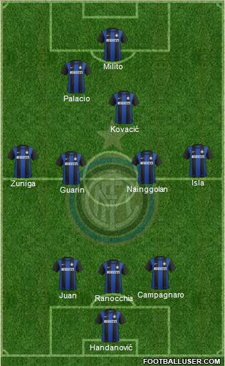 F.C. Internazionale Formation 2013