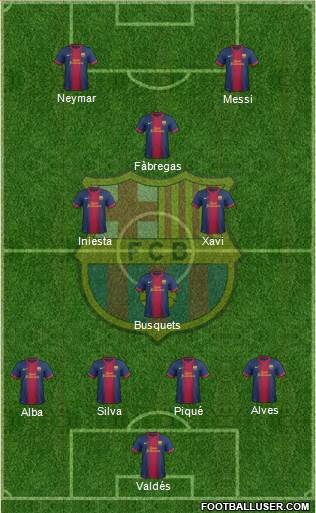 F.C. Barcelona Formation 2013