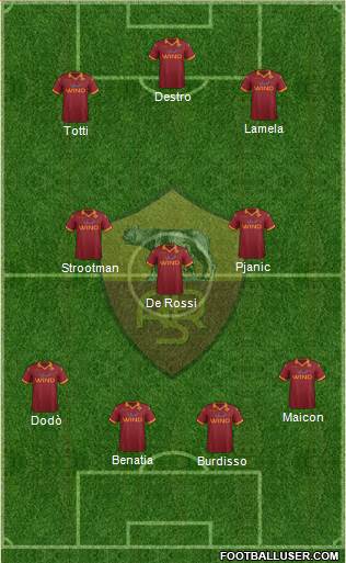 AS Roma Formation 2013
