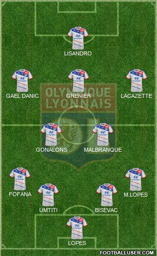 Olympique Lyonnais Formation 2013
