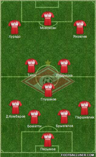 Spartak Moscow Formation 2013