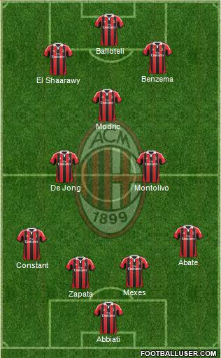 A.C. Milan Formation 2013