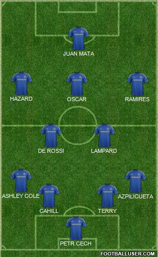 Chelsea Formation 2013