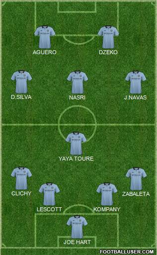 Manchester City Formation 2013
