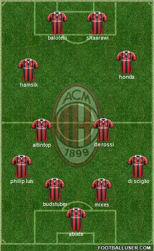 A.C. Milan Formation 2013