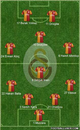 Galatasaray SK Formation 2013