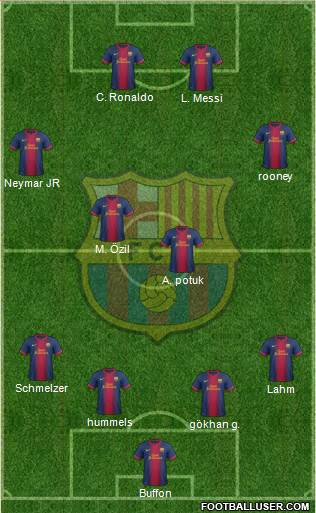 F.C. Barcelona Formation 2013