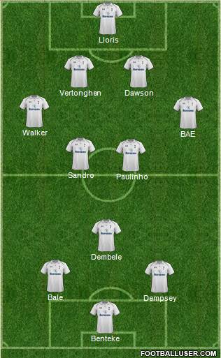 Tottenham Hotspur Formation 2013