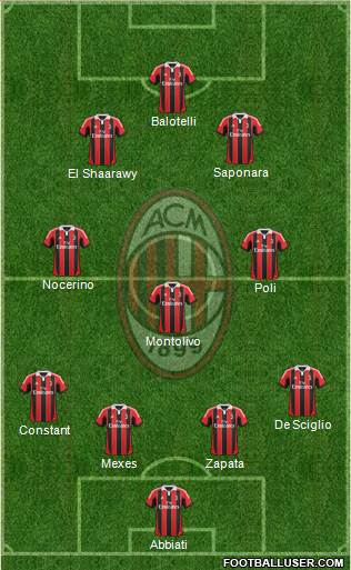 A.C. Milan Formation 2013
