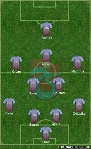 Trabzonspor Formation 2013