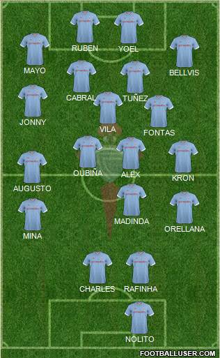 R.C. Celta S.A.D. Formation 2013