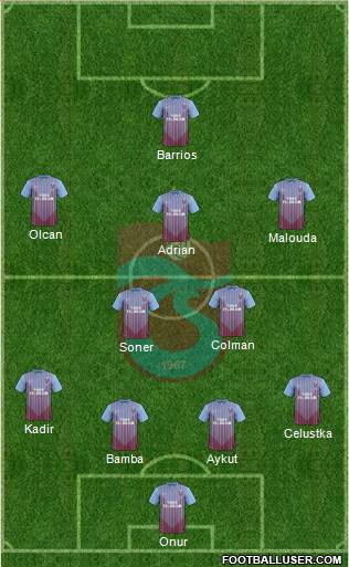 Trabzonspor Formation 2013
