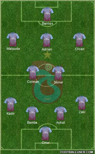 Trabzonspor Formation 2013