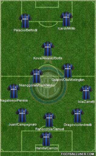 F.C. Internazionale Formation 2013