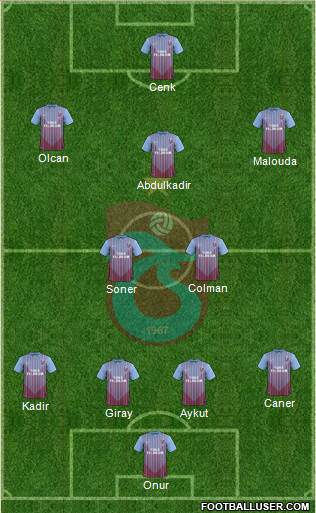 Trabzonspor Formation 2013
