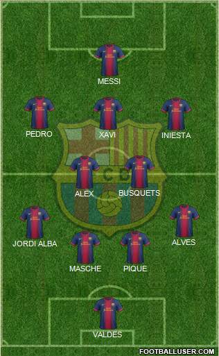 F.C. Barcelona Formation 2013
