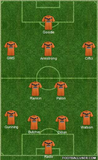 Dundee United Formation 2013