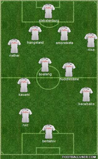 Fulham Formation 2013