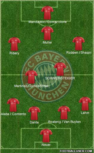 FC Bayern München Formation 2013