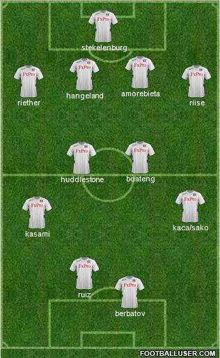 Fulham Formation 2013