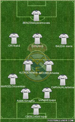 Real Madrid C.F. Formation 2013