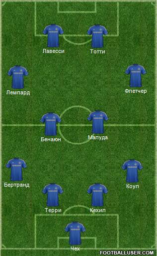 Chelsea Formation 2013