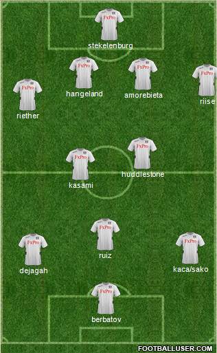 Fulham Formation 2013