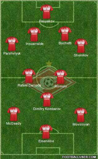 Spartak Moscow Formation 2013