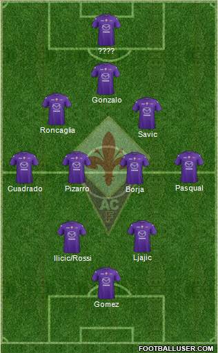 Fiorentina Formation 2013