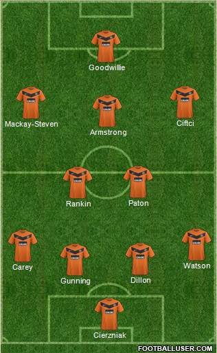 Dundee United Formation 2013