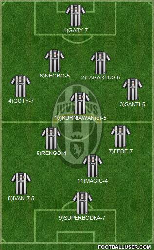 Juventus Formation 2013