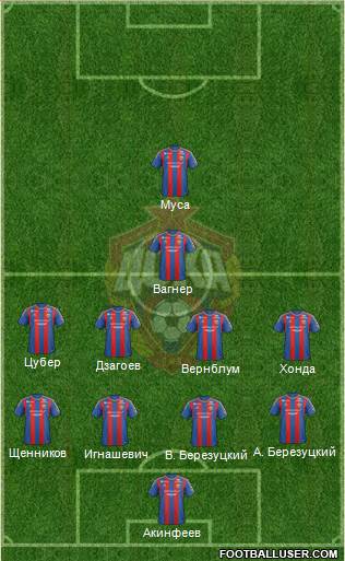 CSKA Moscow Formation 2013