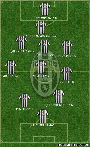 Juventus Formation 2013