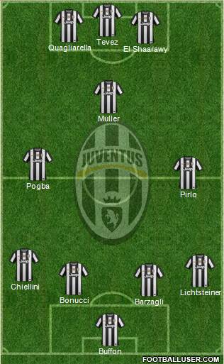 Juventus Formation 2013
