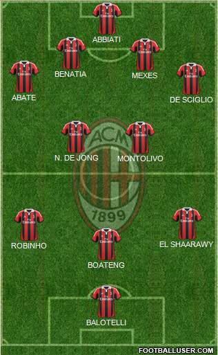 A.C. Milan Formation 2013