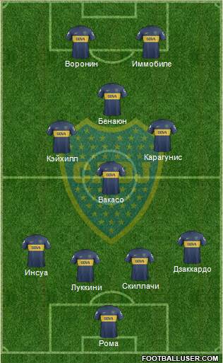 Boca Juniors Formation 2013