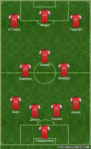 Arsenal Formation 2013