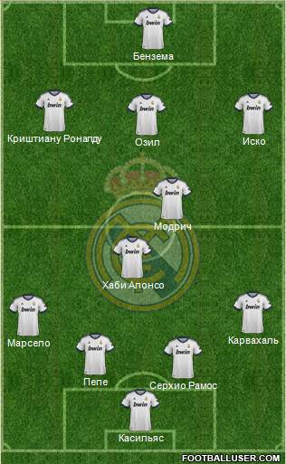 Real Madrid C.F. Formation 2013
