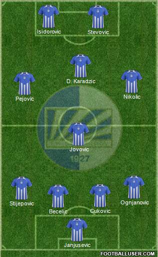 FK Sutjeska Niksic Formation 2013