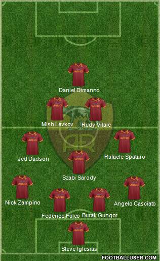 AS Roma Formation 2013